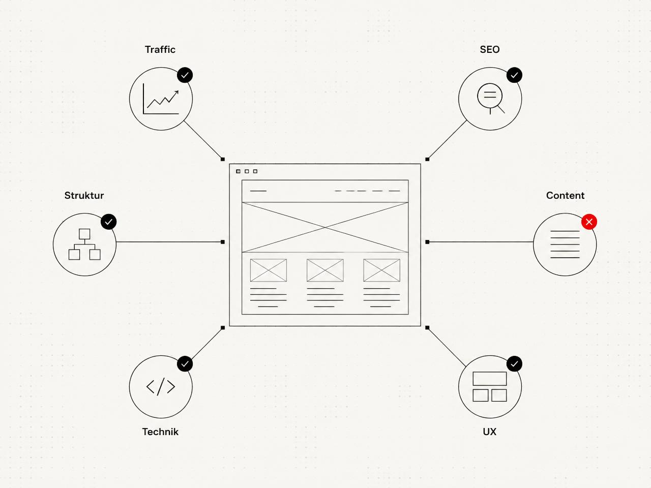 Visuelle Darstellung eines Website-Audits mit Lupe und Analyse-Dashboard