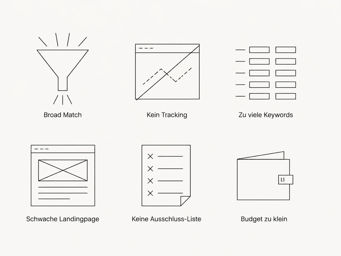 Icon grid showing six common mistakes in Google Ads accounts