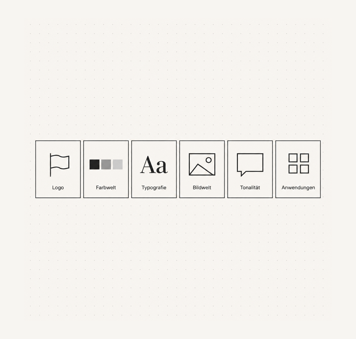 Schaubild: Die sechs Bestandteile des Corporate Design, Logo, Farbwelt, Typografie, Bildwelt, Tonalität und Anwendungen