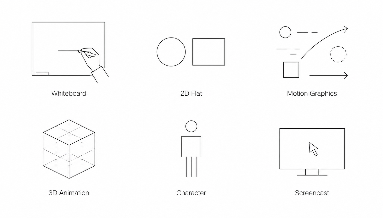 Sechs Erklärvideo-Stile im Überblick: Whiteboard, 2D Flat, Motion Graphics, 3D Animation, Character, Screencast