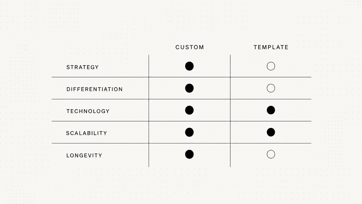Vergleich Individuelles Webdesign vs. Template-Baukasten