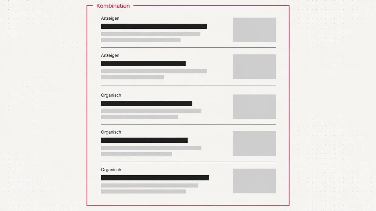 Diagram: ads and organic results together on one results page