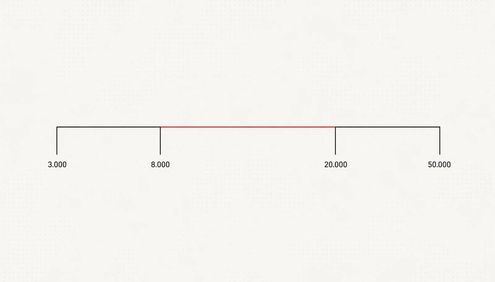 Corporate film pricing scale from €3,000 to €50,000, with the range between €8,000 and €20,000 highlighted