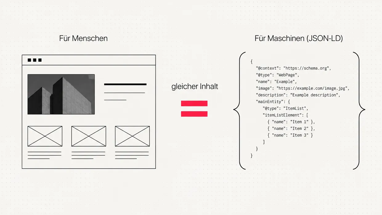 Schaubild: Webseite für Menschen und JSON-LD für Maschinen mit gleichem Inhalt