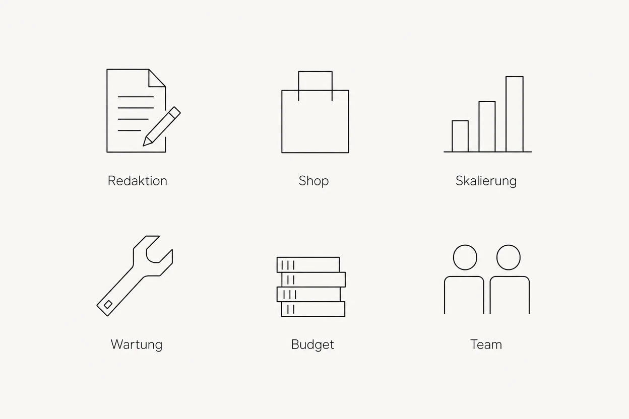 Six decision criteria as an icon grid: content editing, shop, scaling, maintenance, budget and team