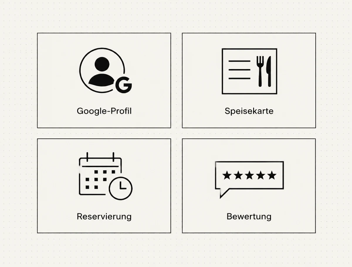 Guest journey: search, Google profile, website, reservation, visit