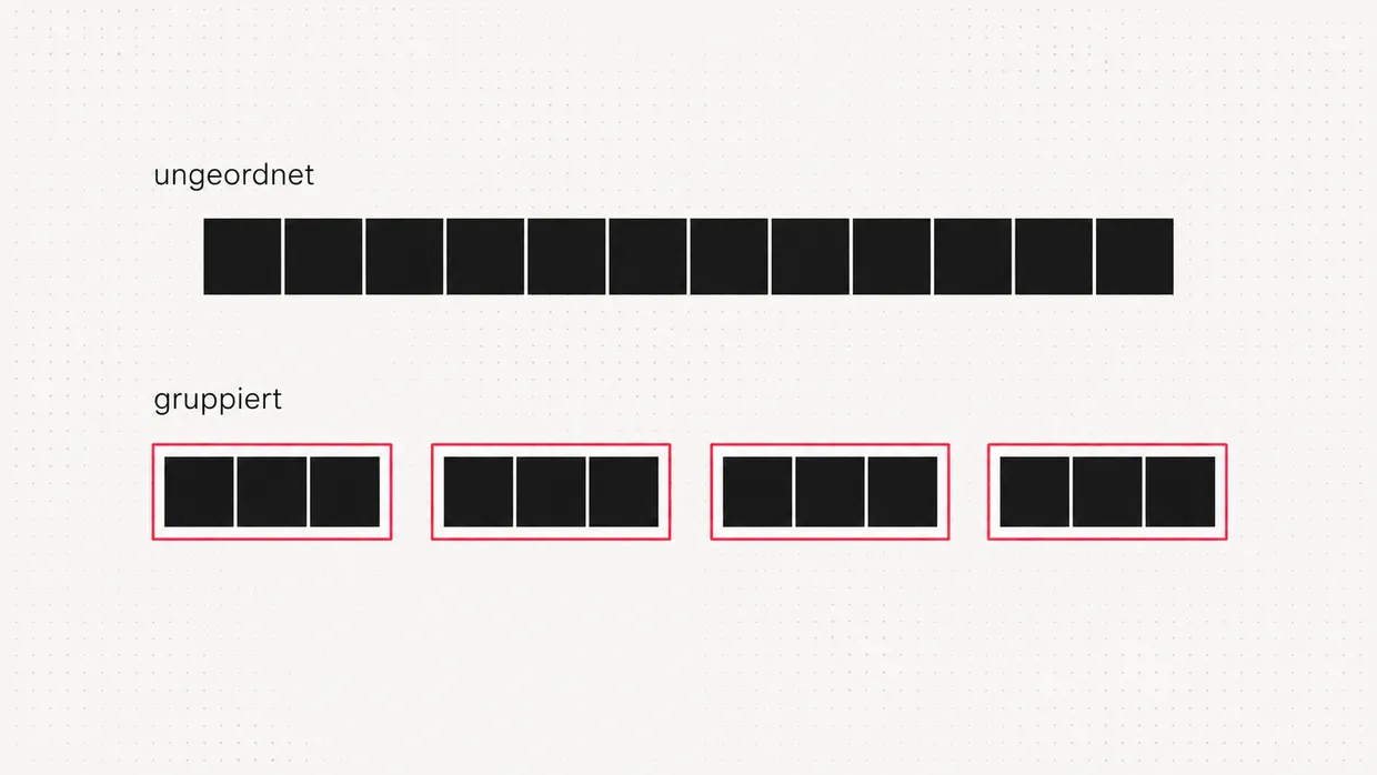 Schaubild: zwölf Quadrate in einer Reihe im Vergleich zu denselben zwölf Quadraten in vier Gruppen