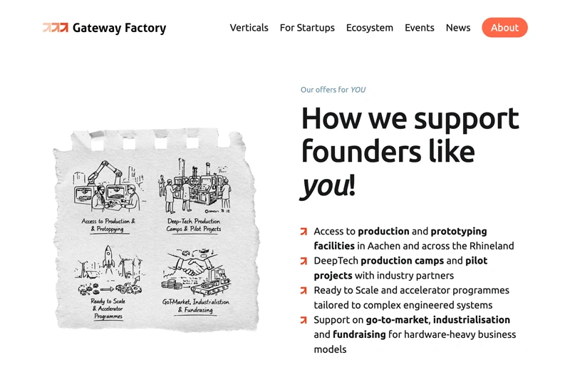 Gateway Factory Content- und Bildsprache